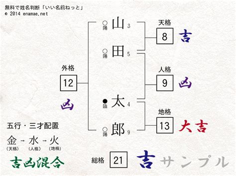 姓名判断 三才配置|姓名判断｜完全無料 名前の画数で分かる「あなたの 